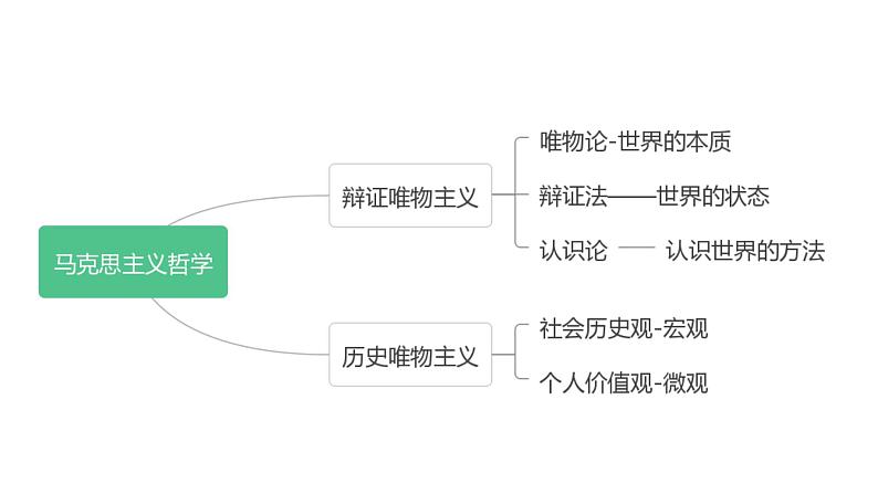 5.1 社会历史的本质 课件01