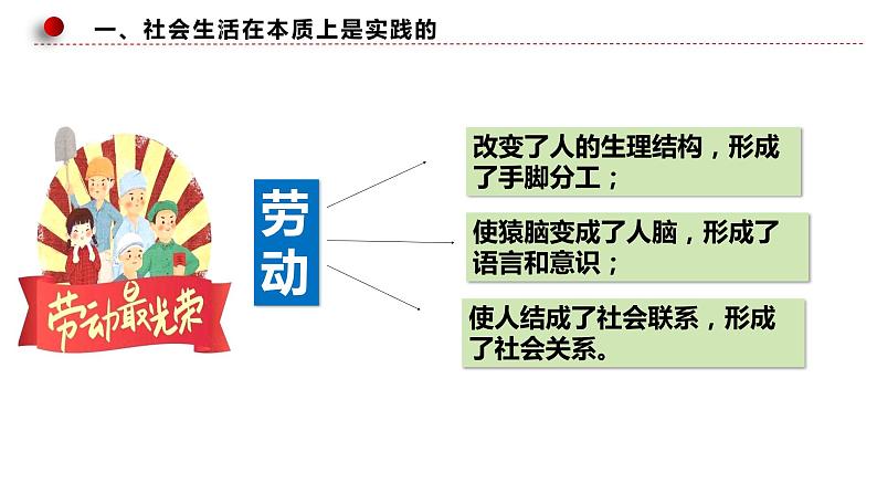 5.1 社会历史的本质 课件05