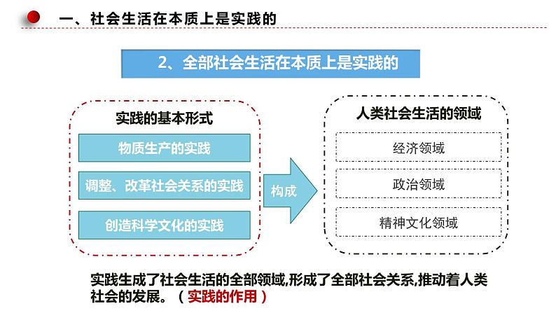 5.1 社会历史的本质 课件08