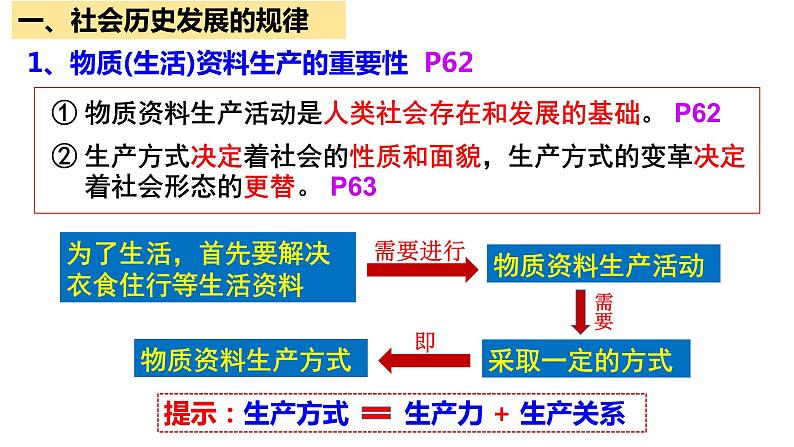 5.2 社会历史的发展 课件第6页