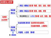 5.3 社会历史的主体 课件