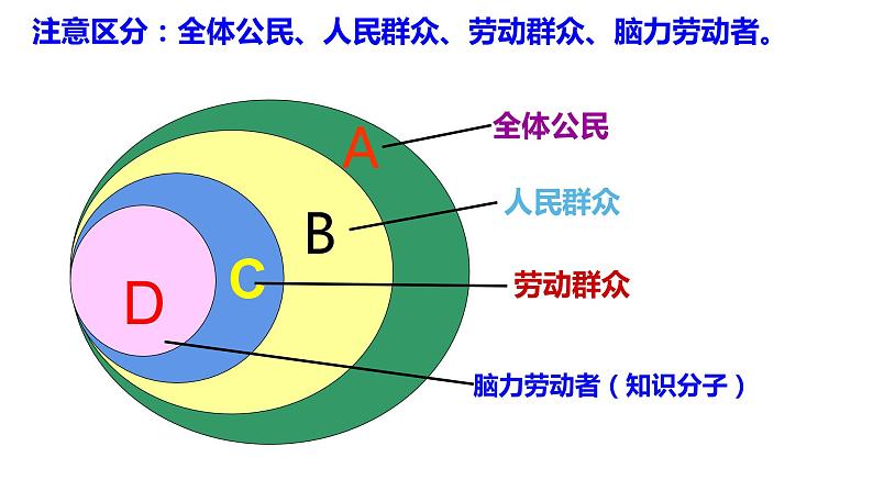 5.3 社会历史的主体 课件第7页