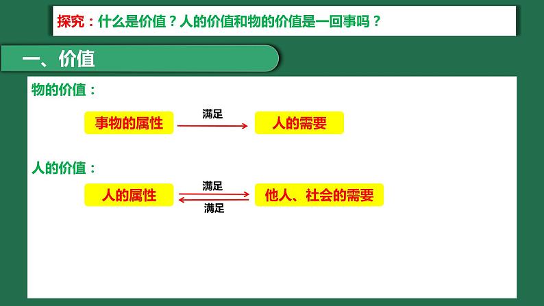 6.1 价值与价值观 课件第8页