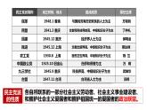 6.1 中国共产党领导的多党合作和政治协商制度 课件