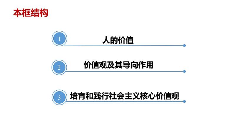 6.1 价值与价值观 课件第5页