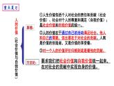 6.2 价值判断与价值选择 课件