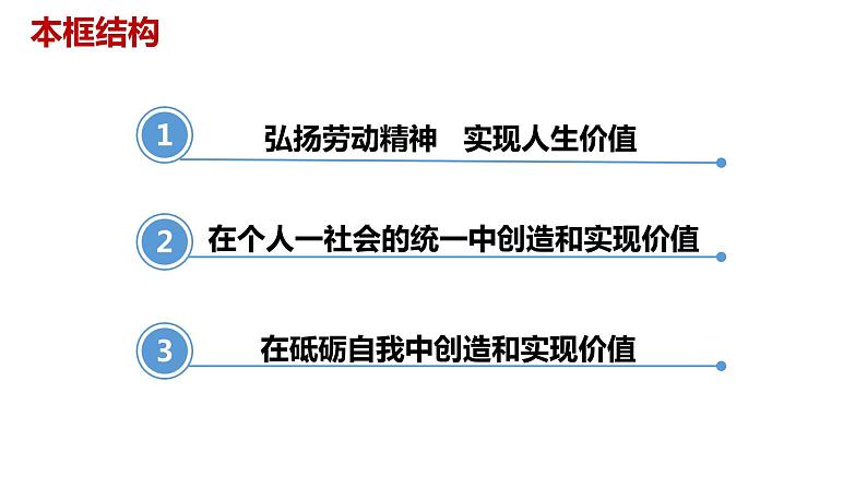 6.3 价值的创造和实现 课件第2页