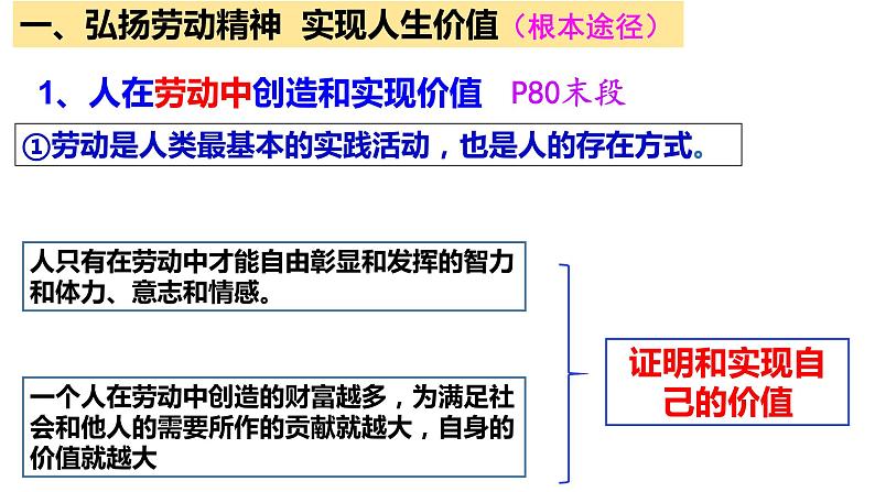 6.3 价值的创造和实现 课件第5页