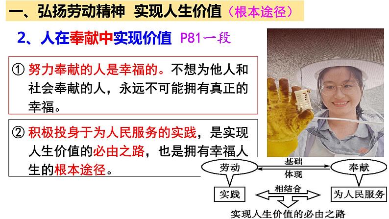 6.3 价值的创造和实现 课件第8页