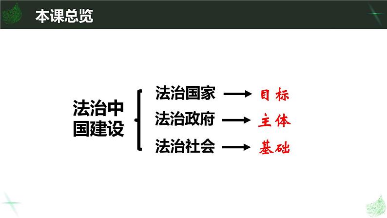 8.3 法治社会 课件第1页