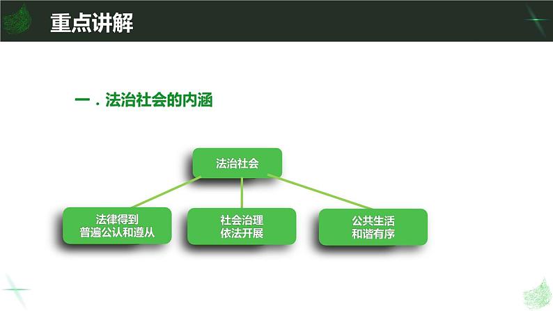 8.3 法治社会 课件第6页