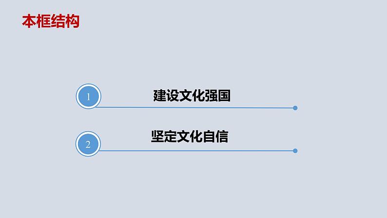 9.3 文化强国与文化自信 课件02