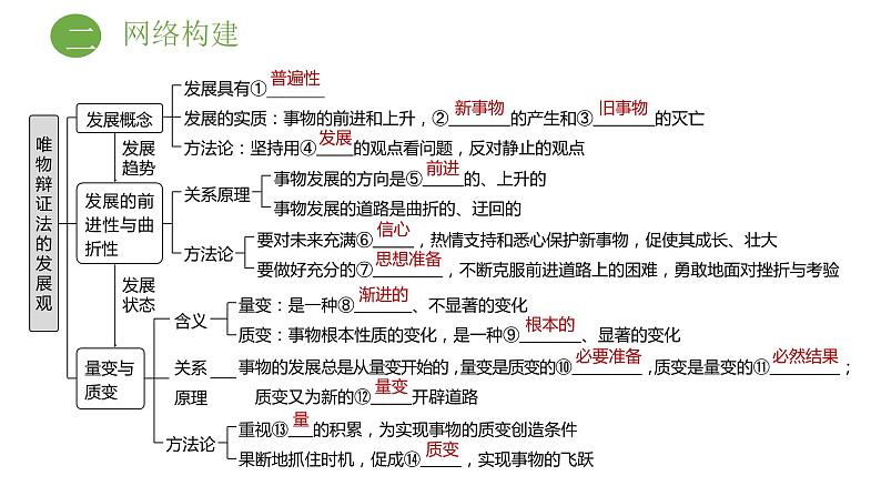 必修四 第八课 唯物辩证法的发展观 课件06