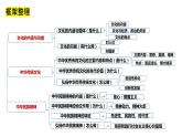 第七课 继承发展中华优秀传统文化 课件