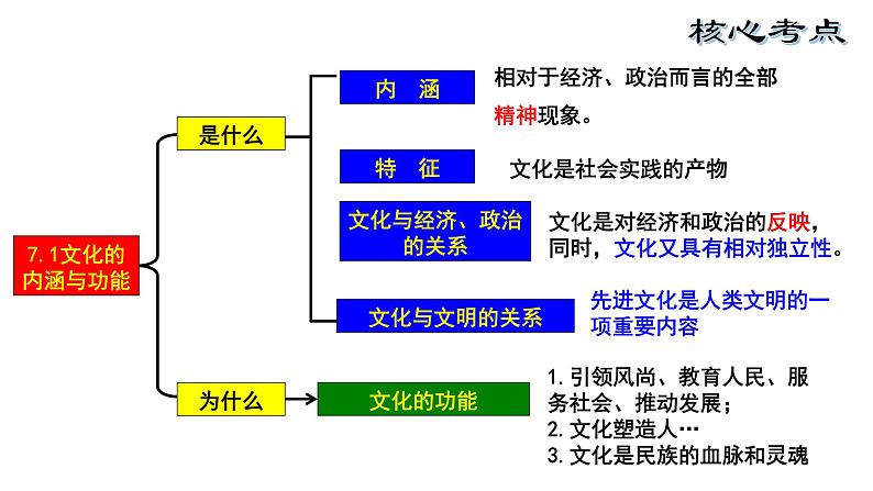 第七课 继承发展中华优秀传统文化 课件第6页