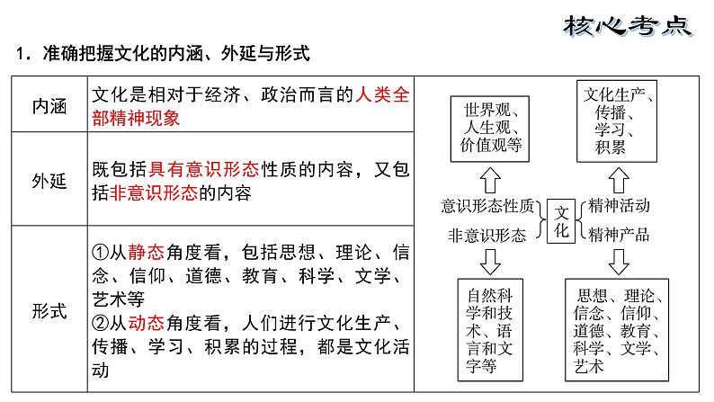 第七课 继承发展中华优秀传统文化 课件第7页