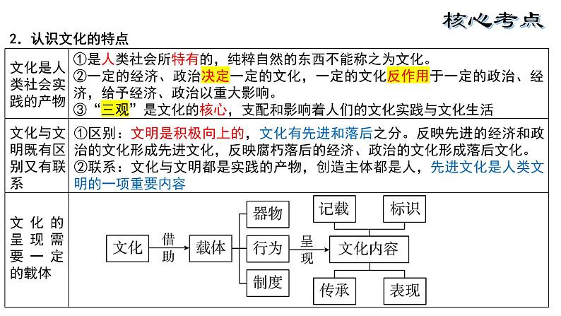 第七课 继承发展中华优秀传统文化 课件第8页