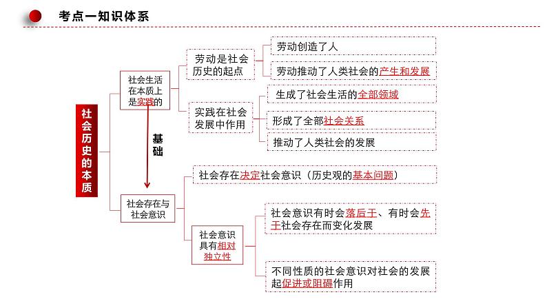 第五课 寻觅社会的真谛 课件第5页