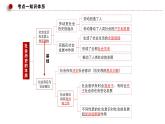 第五课 寻觅社会的真谛 课件