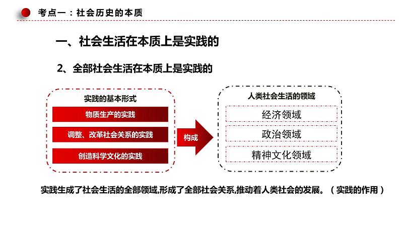 第五课 寻觅社会的真谛 课件第7页