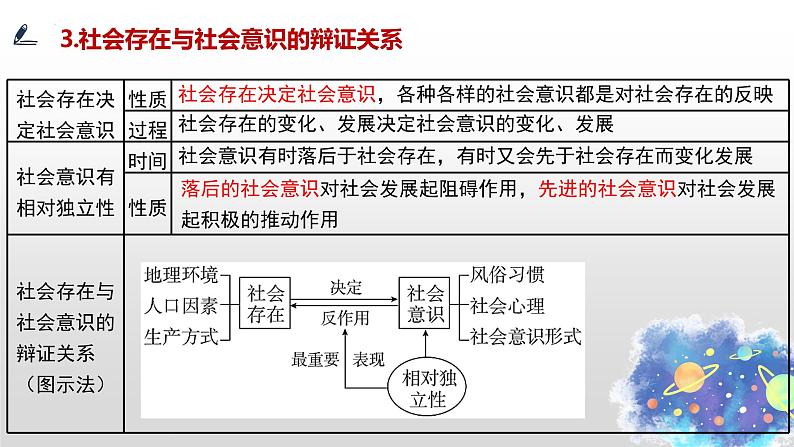 第五课 寻觅社会的真谛 课件第8页