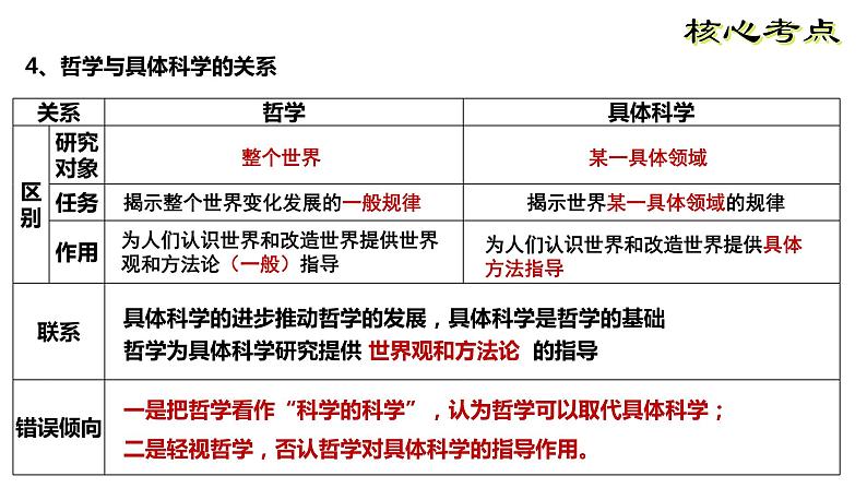 高三必修四一轮复习第一课 时代精神的精华 课件第8页