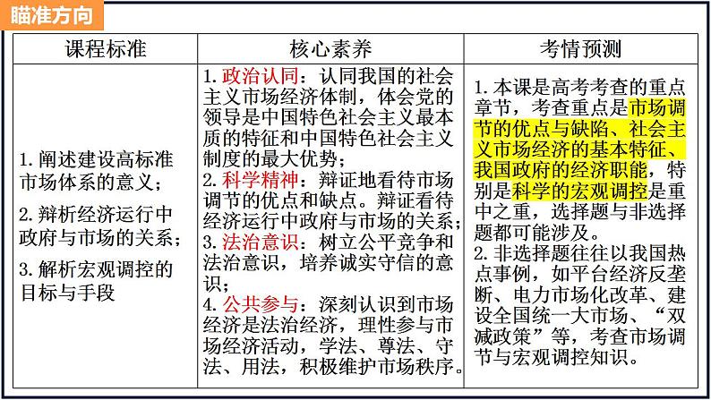 必修二2第二课我国的社会主义市场经济体制 复习课件第2页