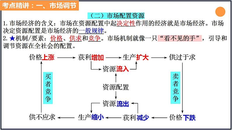 必修二2第二课我国的社会主义市场经济体制 复习课件第6页