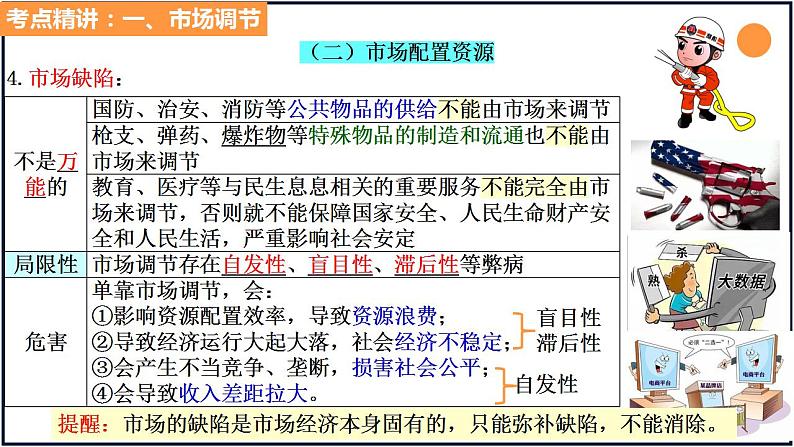 必修二2第二课我国的社会主义市场经济体制 复习课件第8页