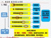 人教统编版必修2第三课第二框建设现代化经济体系 课件