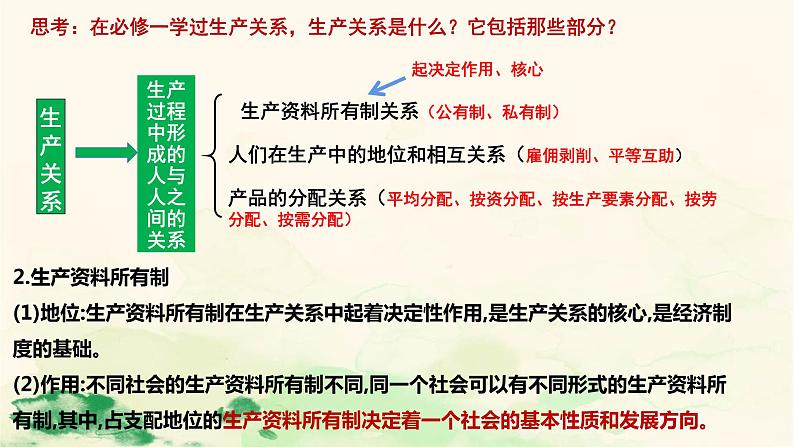 必修二第一课 我国的生产资料所有制 复习课件06