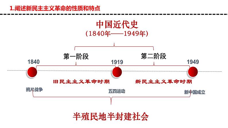 专题2 只有社会主义才能救中国 课件第5页