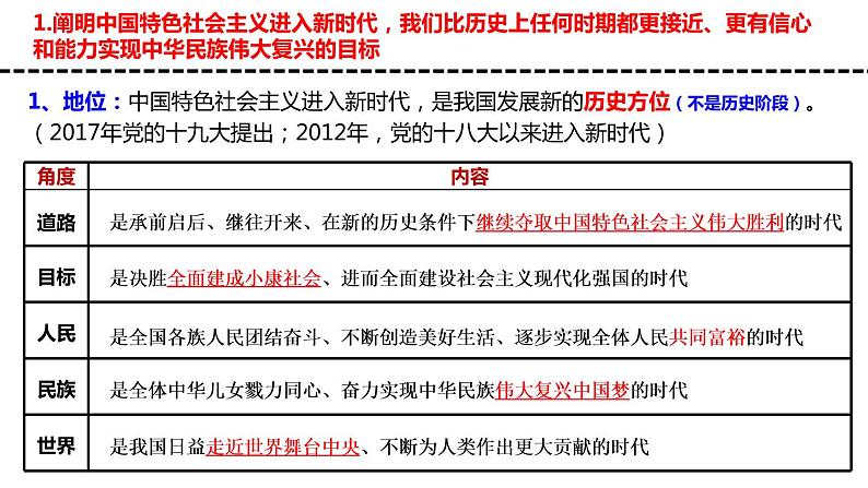 专题4 只有坚持和发展中国特色社会主义才能实现中华民族伟大复兴 课件05