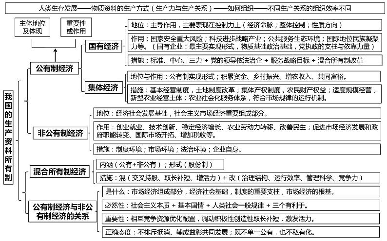 专题5 我国的生产资料所有制 课件第8页