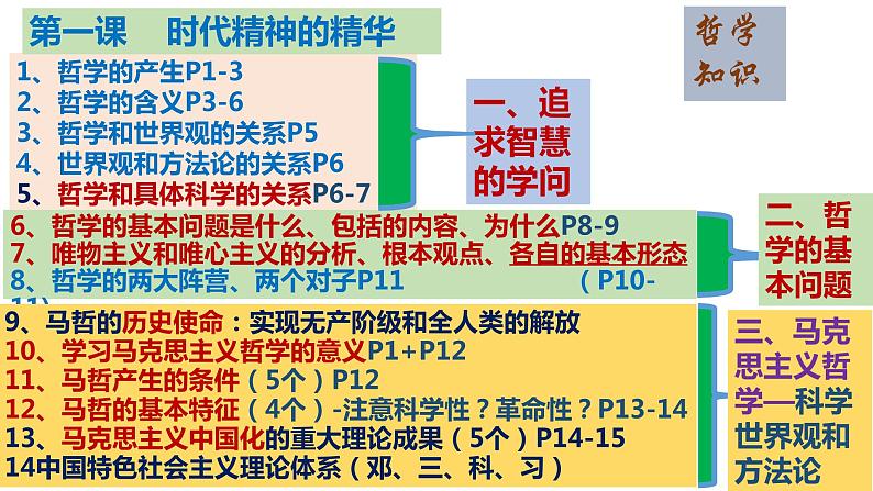 统编版必修四-哲学与文化-核心必备知识 课件第5页