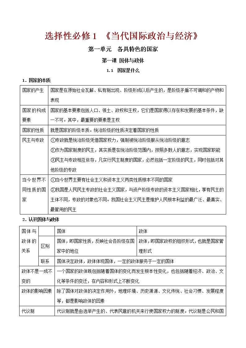 第一课 国体与政体（单元知识点）01