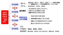 高中政治 (道德与法治)文化发展的基本路径集体备课ppt课件