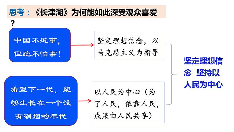 9.2文化发展的基本路径课件-2022-2023学年高中政治统编版必修四哲学与文化05