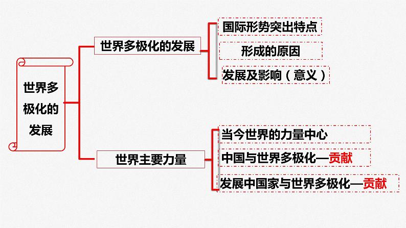 第三课 多极化趋势、第四课 和平与发展 课件-2023届高三政治一轮复习选择性必修一当代国际政治与经济第4页