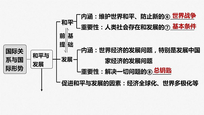 第三课 多极化趋势、第四课 和平与发展 课件-2023届高三政治一轮复习选择性必修一当代国际政治与经济第6页