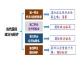 3.2 国际关系课件-2022-2023学年高中政治统编版选择性必修一当代国际政治与经济