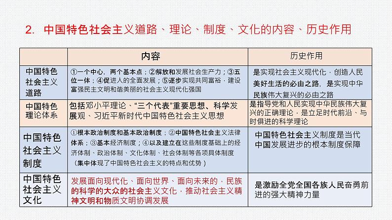 3.2中国特色社会主义的创立、发展和完善 课件-2022-2023学年高中政治统编版必修一中国特色社会主义07