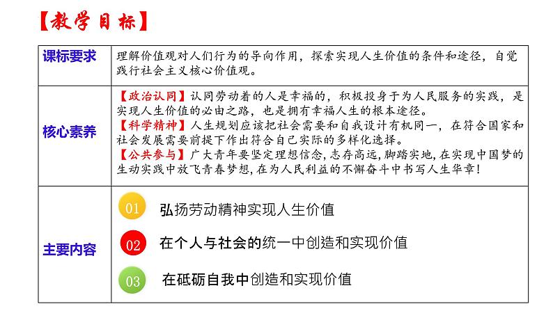 6.3价值的创造与实现课件-2022-2023学年高中政治统编版必修四哲学与文化02