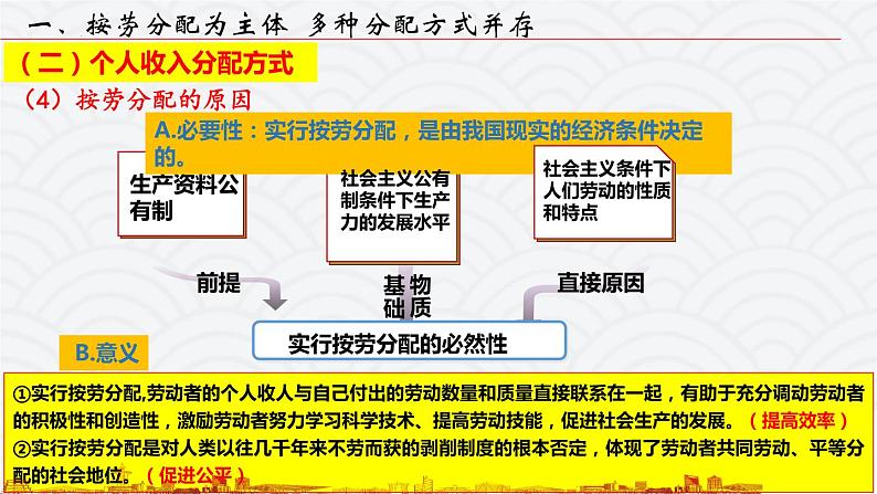 4.1我国的个人收入分配 课件07