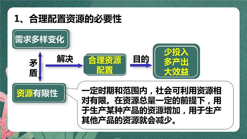 2.1 使市场在资源配置中起决定性作用   课件PPT第8页