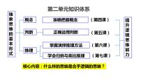 高中政治 (道德与法治)人教统编版选择性必修3 逻辑与思维概念的概述背景图ppt课件