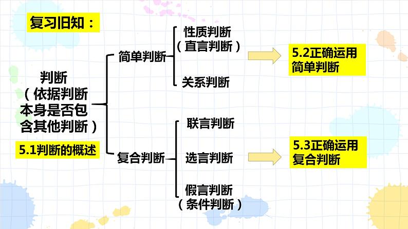 5.2  正确运用简单判断  课件PPT第1页