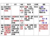 6.3  复合判断的演绎推理方法  课件PPT