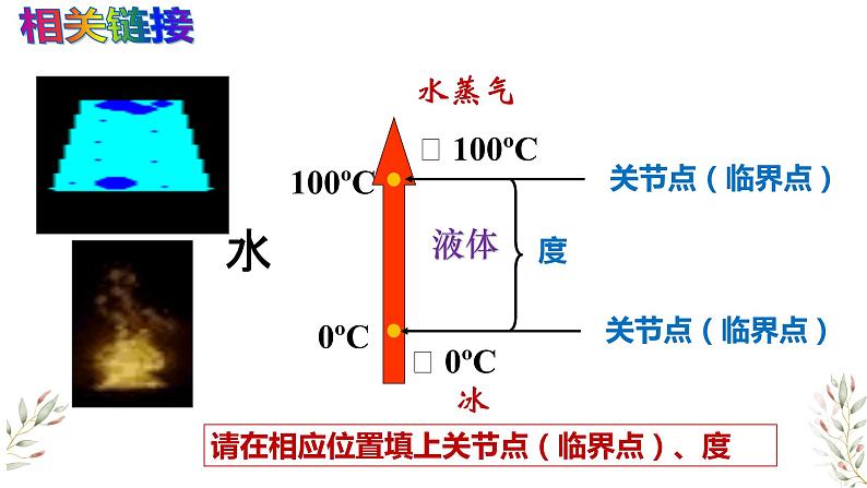 9.2把握适度原则课件00第6页