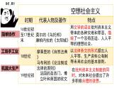 1.2 科学社会主义的理论与实践 课件